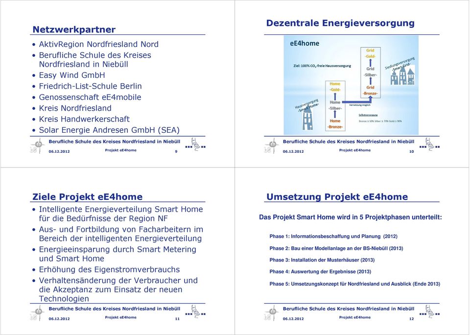 2012 9 06.12.2012 10 Ziele Intelligente Energieverteilung Smart Home für die Bedürfnisse der Region NF Aus- und Fortbildung von Facharbeitern im Bereich der intelligenten Energieverteilung