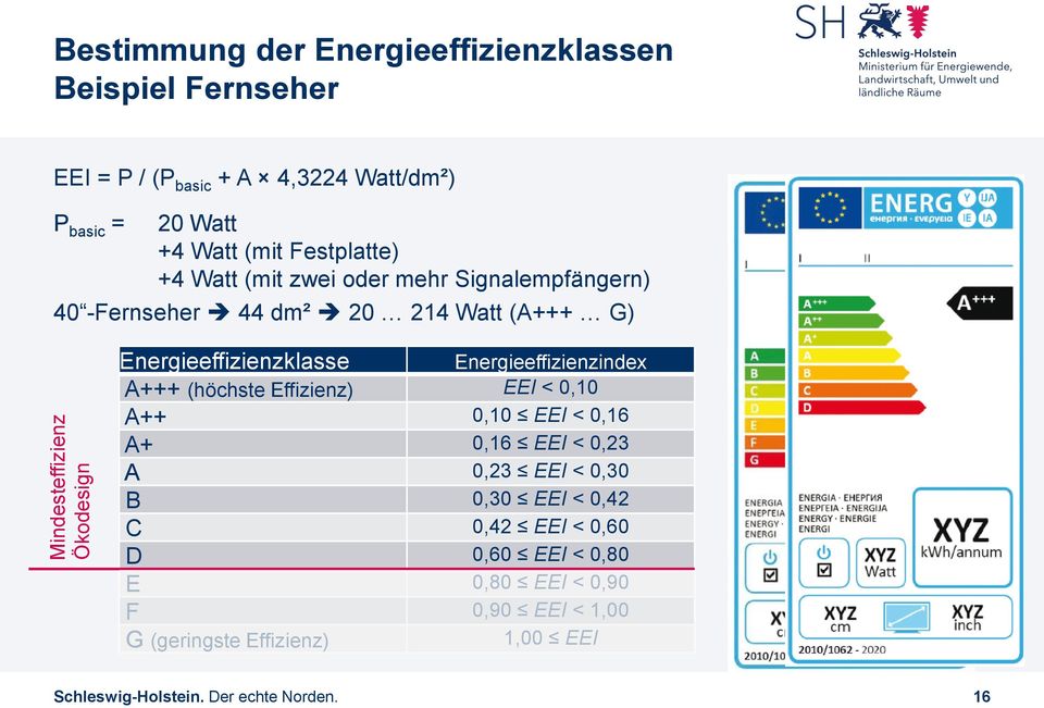 Energieeffizienzklasse Energieeffizienzindex A+++ (höchste Effizienz) EEI < 0,10 A++ 0,10 EEI < 0,16 A+ 0,16 EEI < 0,23 A 0,23 EEI < 0,30 B