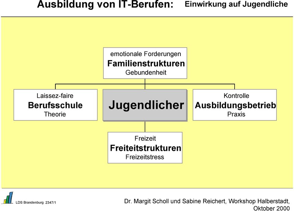 Berufsschule Theorie Jugendlicher Kontrolle