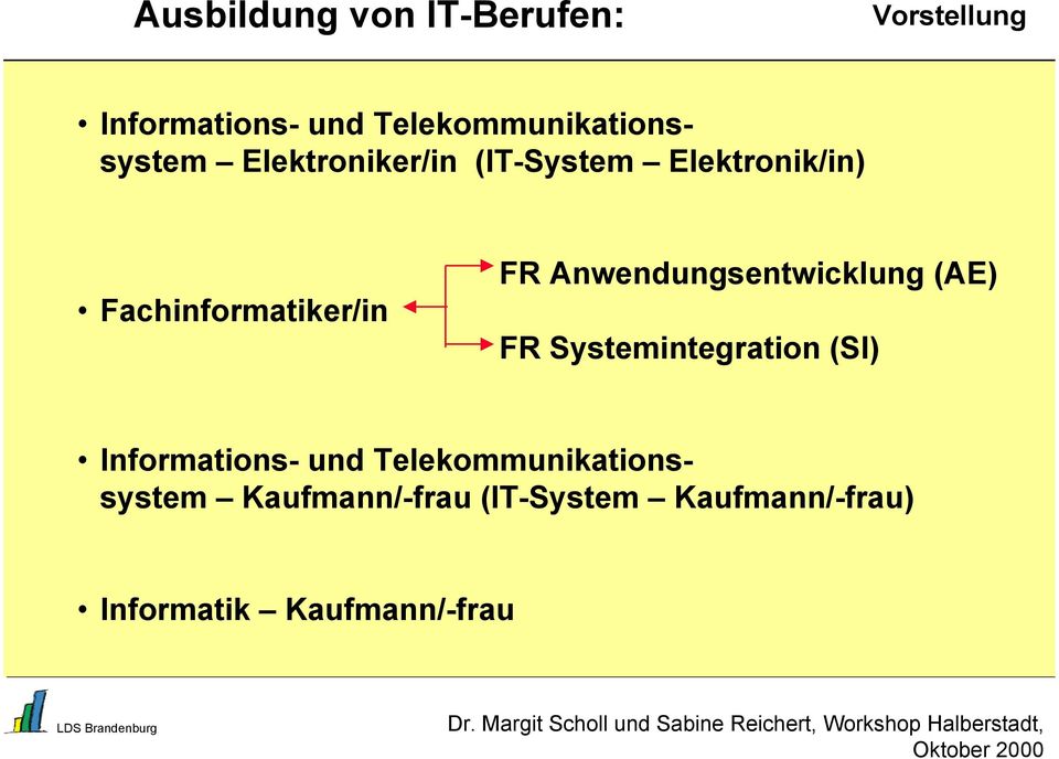 (AE) FR Systemintegration (SI) Informations- und