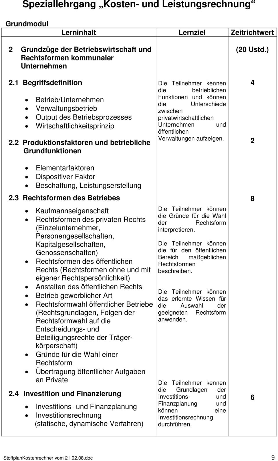 2 Produktionsfaktoren und betriebliche Grundfunktionen Elementarfaktoren Dispositiver Faktor Beschaffung, Leistungserstellung 2.