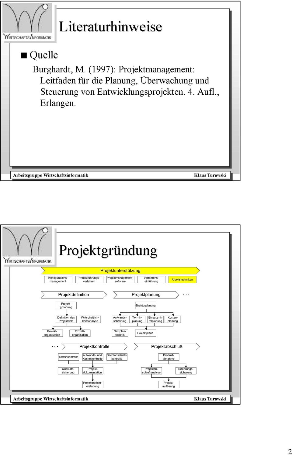 .. Projektgründung Strukturplanung Definition des Projektziels Wirtschaftlichkeitsanalyse Kostenplanung Einsatzmittelplanung Aufwandsschätzung Terminplanung Projektorganisation Prozeßorganisation