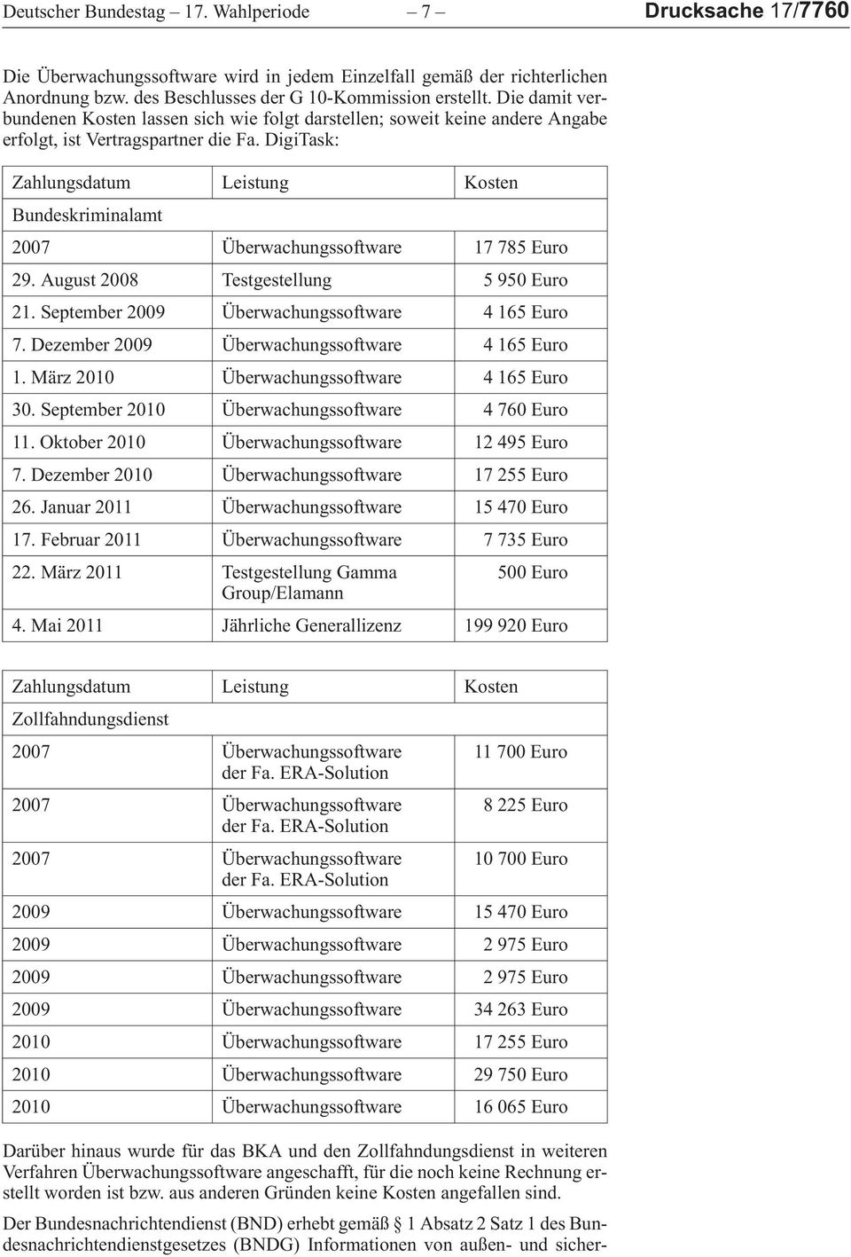 DigiTask: ZahlungsdatumLeistungKosten Bundeskriminalamt 2007Überwachungssoftware17785 Euro 29. August 2008Testgestellung5950 Euro 21. September 2009Überwachungssoftware4165 Euro 7.