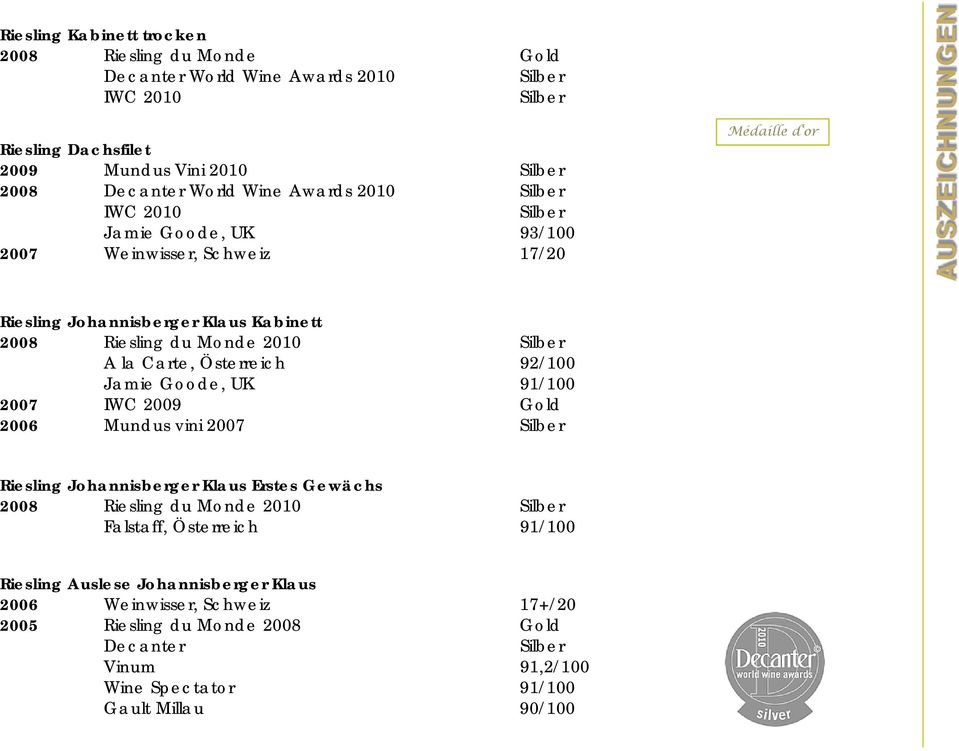 Carte, Österreich 92/100 Jamie Goode, UK 91/100 2007 IWC 2009 Gold 2006 Mundus vini 2007 Silber Riesling Johannisberger Klaus Erstes Gewächs 2008 Riesling du Monde 2010 Silber Falstaff,