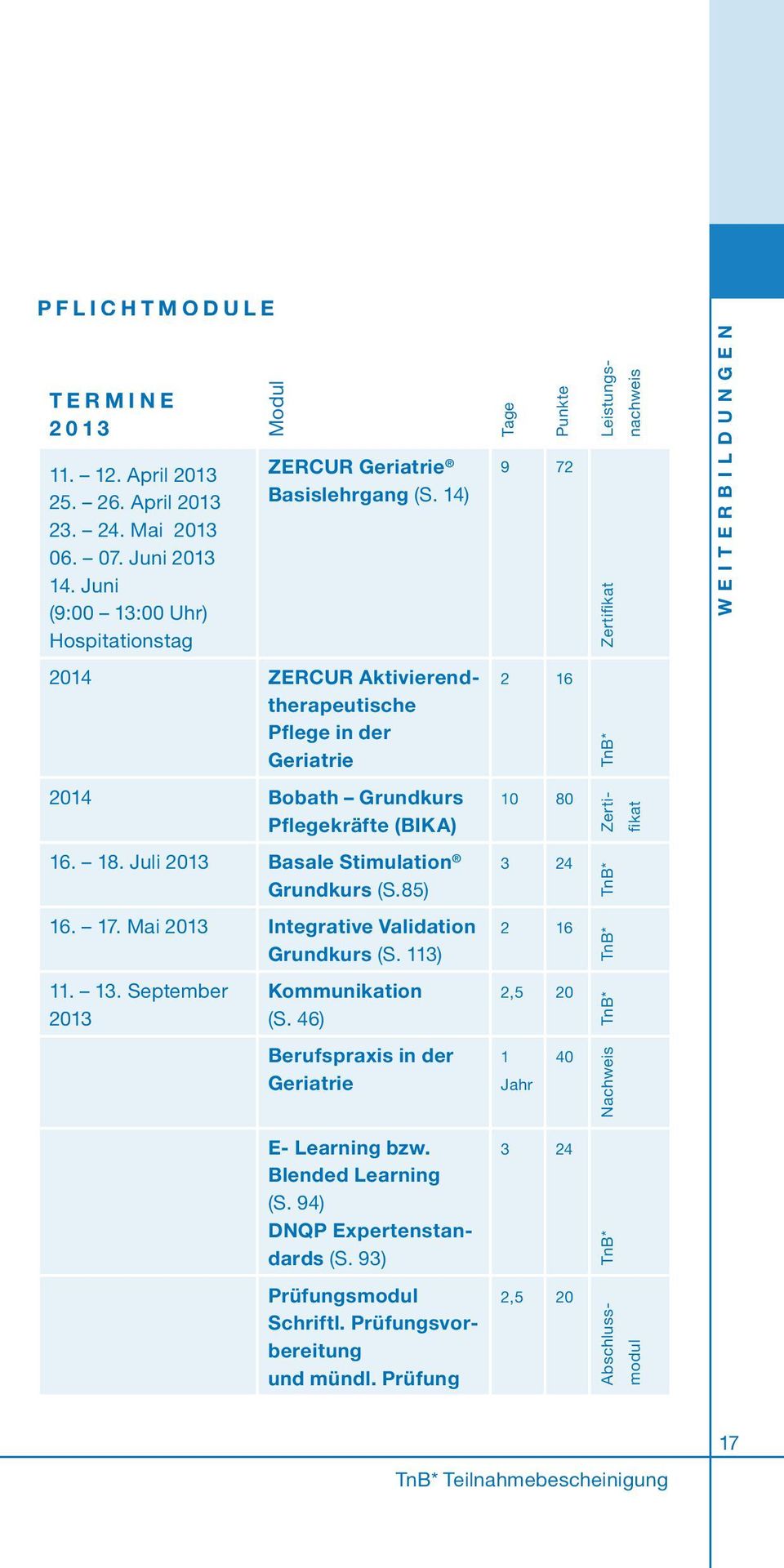 16. 18. Juli 2013 Basale Stimulation Grundkurs (S.85) 3 24 TnB* 16. 17. Mai 2013 Integrative Validation Grundkurs (S. 113) 2 16 TnB* 11. 13. September 2013 Kommunikation (S.