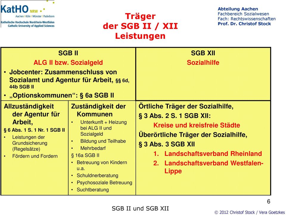 1 Nr. 1 SGB II Leistungen der Grundsicherung (Regelsätze) Fördern und Fordern Zuständigkeit der Kommunen Unterkunft + Heizung bei ALG II und Sozialgeld Bildung und Teilhabe Mehrbedarf