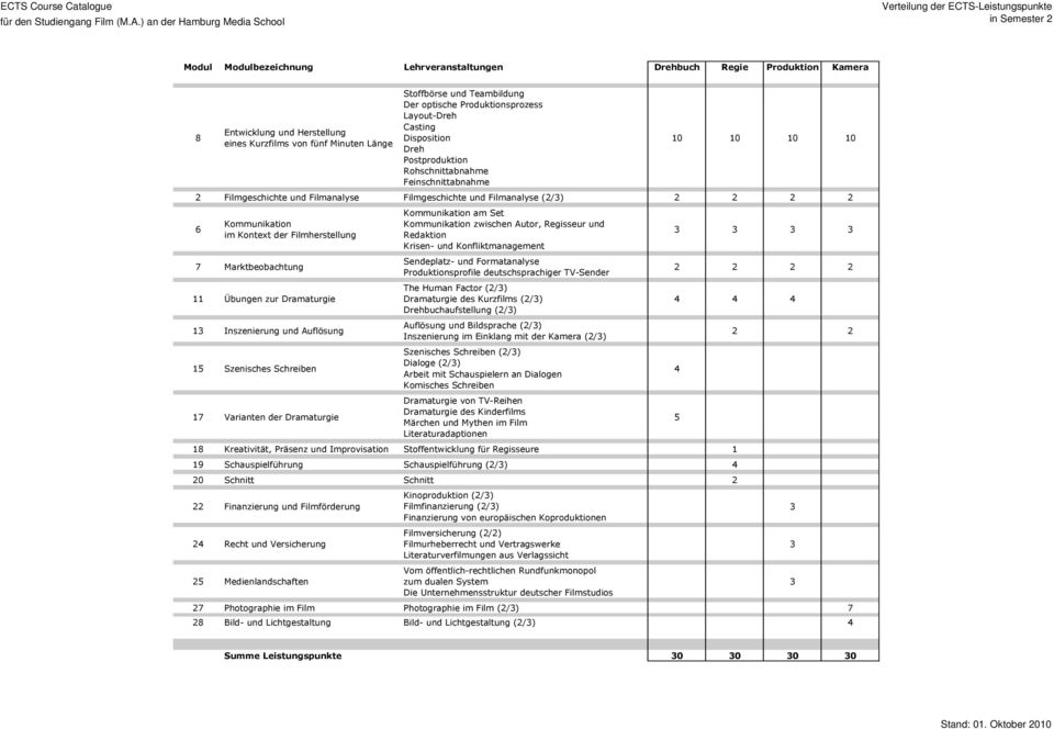 Kurzfilms von fünf Minuten Länge Stoffbörse und Teambildung Der optische Produktionsprozess Layout-Dreh Casting Disposition Dreh Postproduktion Rohschnittabnahme Feinschnittabnahme 10 10 10 10 2