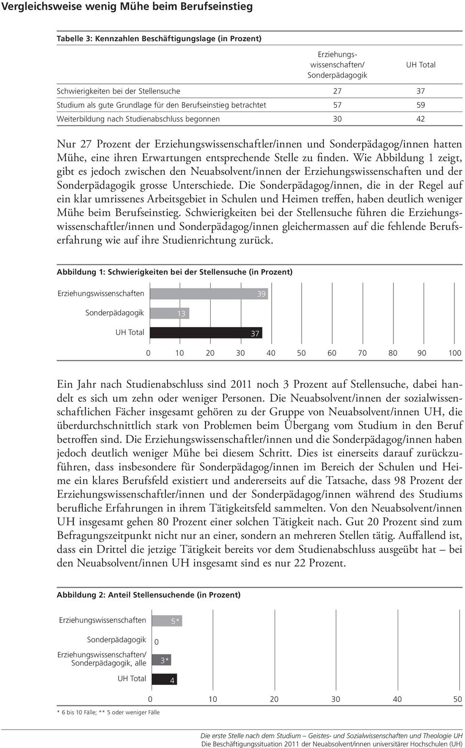 zu finden. Wie Abbildung 1 zeigt, gibt es jedoch zwischen den Neuabsolvent/innen der und der grosse Unterschiede.