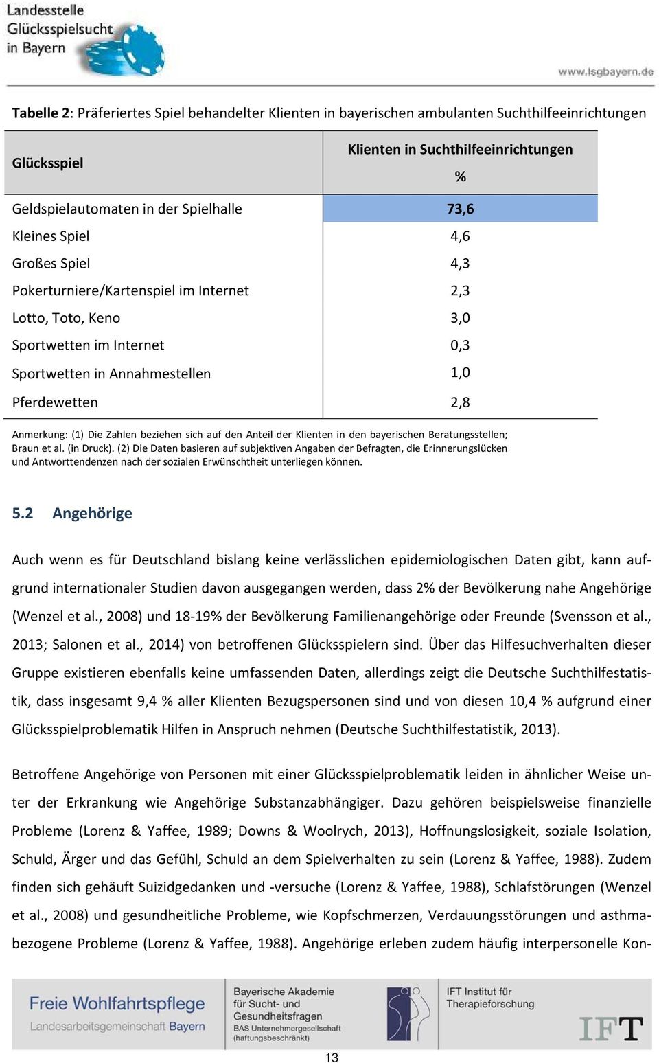 Zahlen beziehen sich auf den Anteil der Klienten in den bayerischen Beratungsstellen; Braun et al. (in Druck).