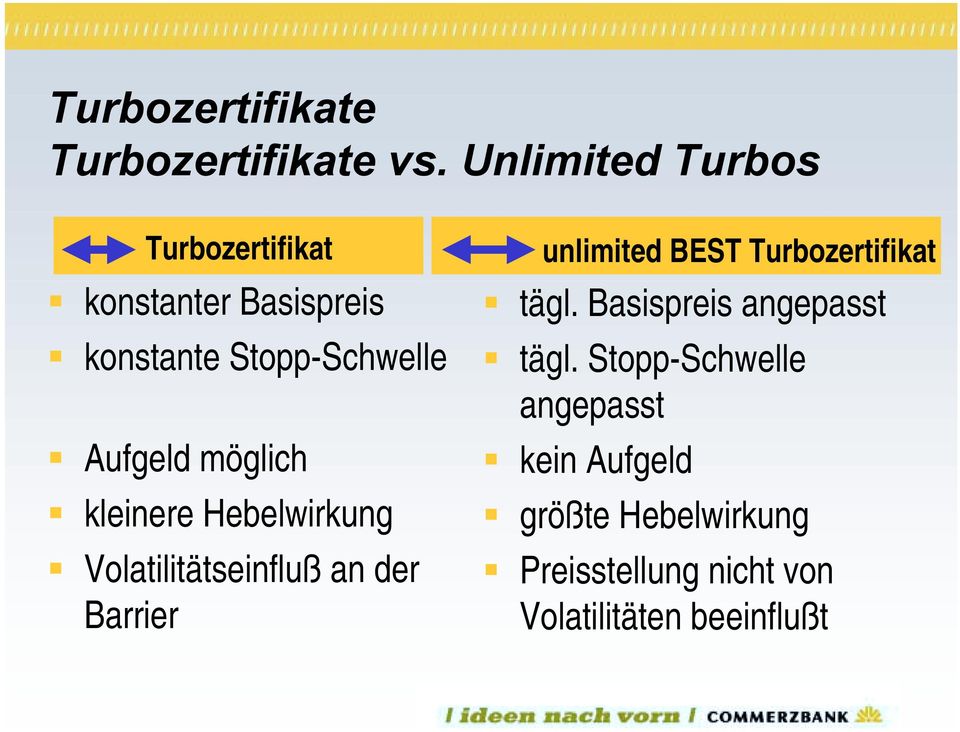 Aufgeld möglich kleinere Hebelwirkung Volatilitätseinfluß an der Barrier unlimited