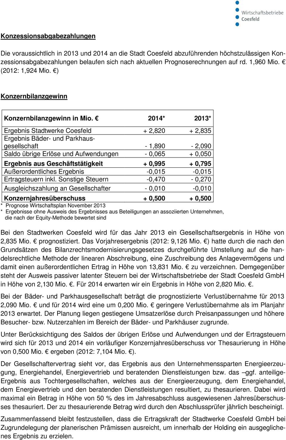 2014* 2013* Ergebnis Stadtwerke Coesfeld + 2,820 + 2,835 Ergebnis Bäder- und Parkhausgesellschaft - 1,890-2,090 Saldo übrige Erlöse und Aufwendungen - 0,065 + 0,050 Ergebnis aus Geschäftstätigkeit +