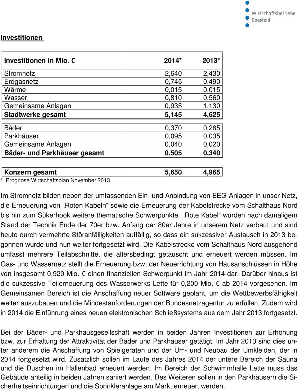 Gemeinsame Anlagen 0,040 0,020 Bäder- und Parkhäuser gesamt 0,505 0,340 Konzern gesamt 5,650 4,965 Im Stromnetz bilden neben der umfassenden Ein- und Anbindung von EEG-Anlagen in unser Netz, die