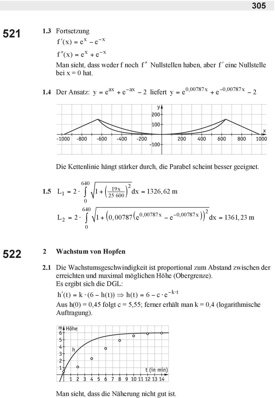 5 ( ) 4 ( (,787x,787x L ) = +,787 e e ) dx =,m 5 Wachsum von Hopfen.