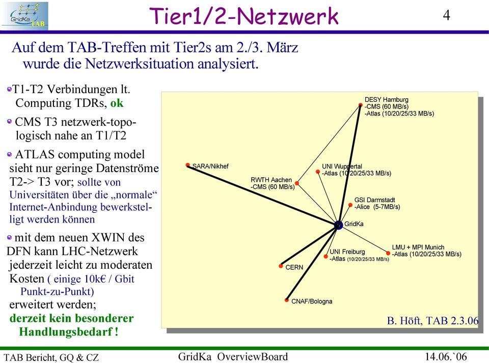 bewerkstelligt werden können mit dem neuen XWIN des DFN kann LHC-Netzwerk jederzeit leicht zu moderaten Kosten ( einige 10k / Gbit Punkt-zu-Punkt) erweitert werden; derzeit kein besonderer