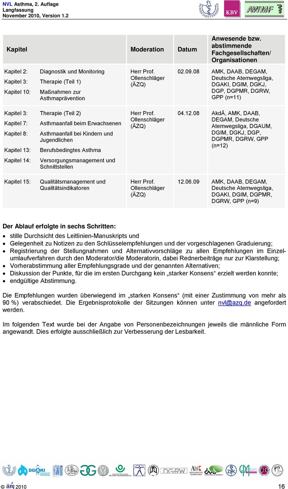 Asthmaanfall beim n Kapitel 8: Kapitel 13: Kapitel 14: Asthmaanfall bei Kindern und Jugendlichen Berufsbedingtes Asthma Versorgungsmanagement und Schnittstellen Herr Prof.