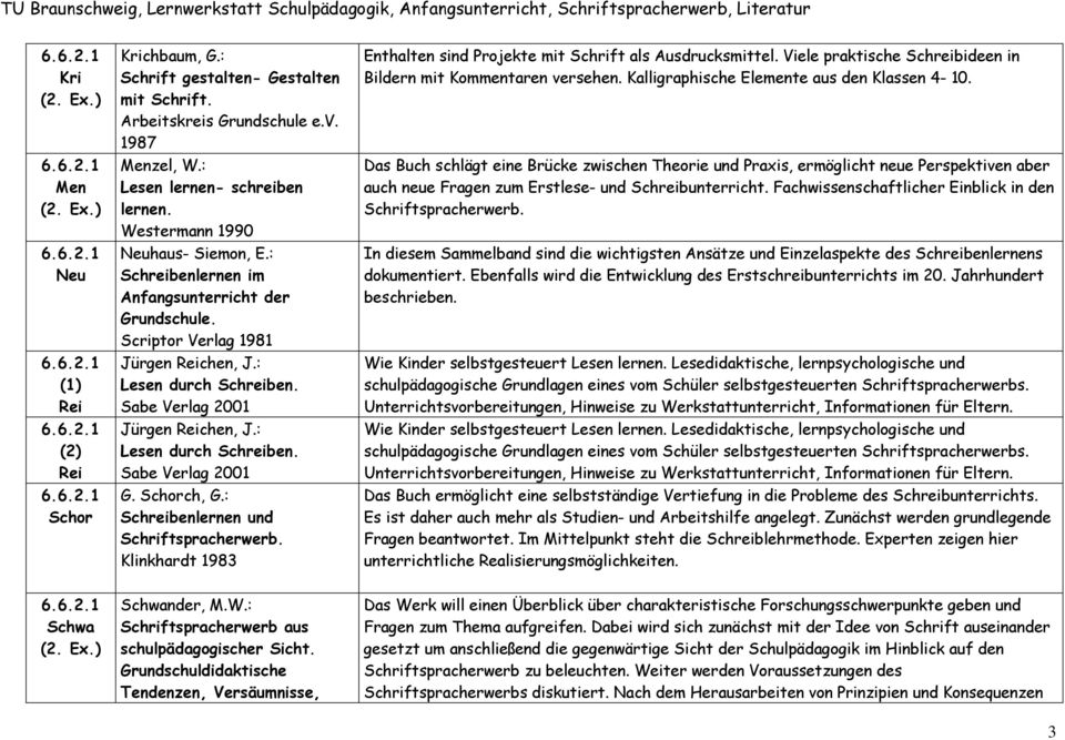 : Lesen durch Schreiben. Sabe Verlag 2001 G. Schorch, G.: Schreibenlernen und Klinkhardt 1983 Enthalten sind Projekte mit Schrift als Ausdrucksmittel.