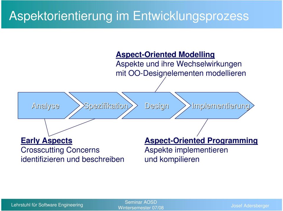 Spezifikation Design Implementierung Early Aspects Crosscutting Concerns
