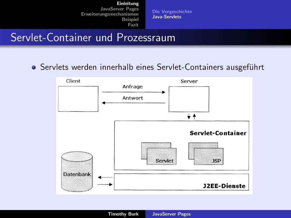 Prozessraum Servlets werden