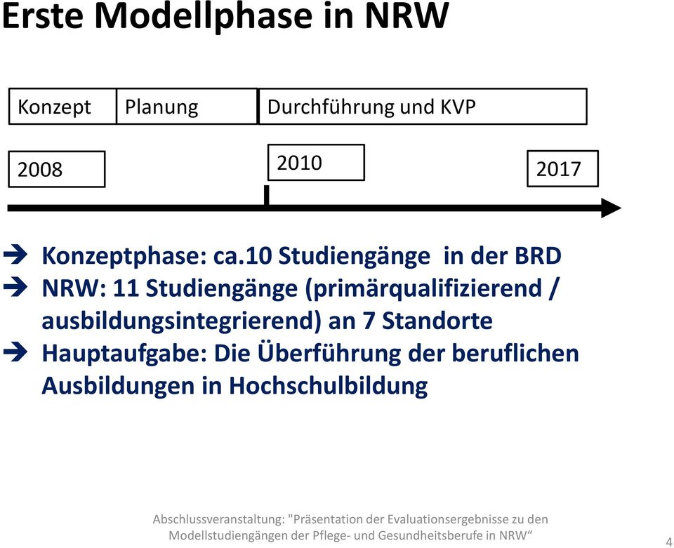 10 Studiengänge in der BRD NRW: 11 Studiengänge (primärqualifizierend /