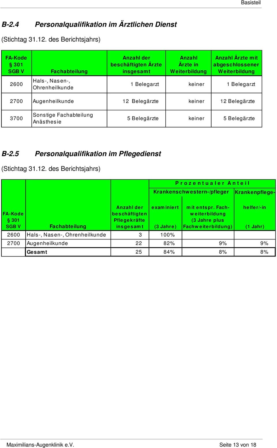 eiterbildung 1 Belegarzt keiner 1 Belegarzt 2700 Augenheilkunde 12 Belegärzte keiner 12 Belegärzte 3700 Sons tige Fachabteilung Anäs thes ie 5 Belegärzte keiner 5 Belegärzte B-2.