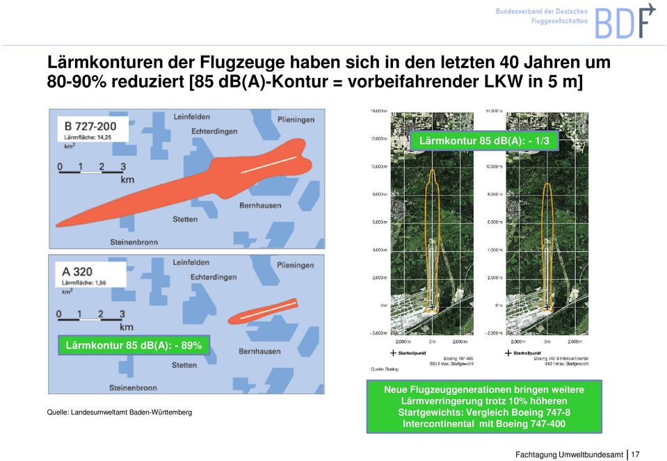 89% Quelle: Landesumweltamt Baden-Württemberg Neue Flugzeuggenerationen bringen weitere