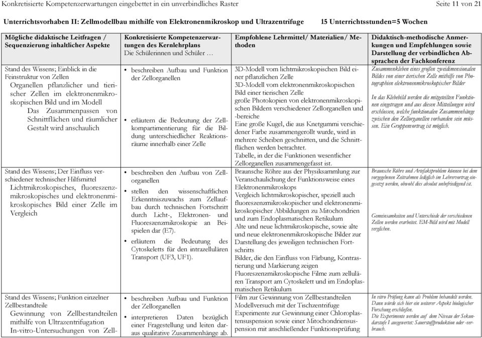 Zellen im elektronenmikroskopischen Bild und im Modell Das Zusammenpassen von Schnittflächen und räumlicher Gestalt wird anschaulich Stand des Wissens; Der Einfluss verschiedener technischer