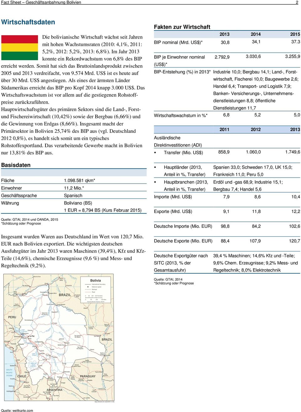 US$ angestiegen. Als eines der ärmsten Länder Südamerikas erreicht das BIP pro Kopf 2014 knapp 3.000 US$. Das Wirtschaftswachstum ist vor allem auf die gestiegenen Rohstoffpreise zurückzuführen.