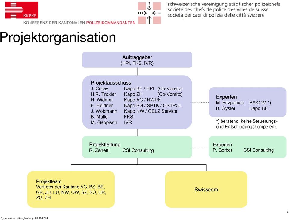 Fitzpatrick BAKOM *) B. Gysler Kapo BE *) beratend, keine Steuerungsund Entscheidungskompetenz Projektleitung R.