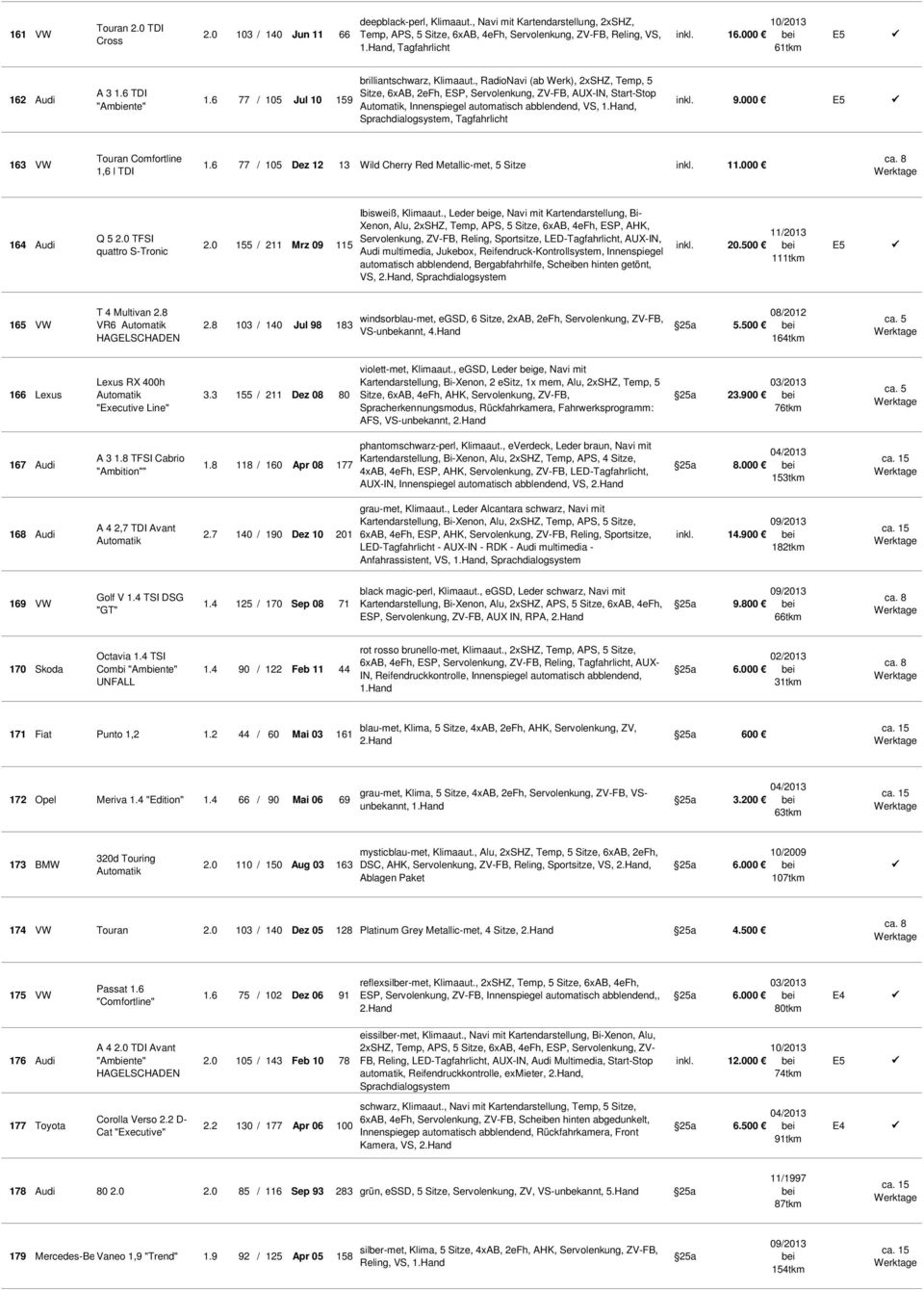 , RadioNavi (ab Werk), 2xSHZ, Temp, 5 Sitze, 6xAB, 2eFh, ESP, Servolenkung, ZV-FB, AUX-IN, Start-Stop, Innenspiegel automatisch abblendend, VS,,, Tagfahrlicht inkl. 9.