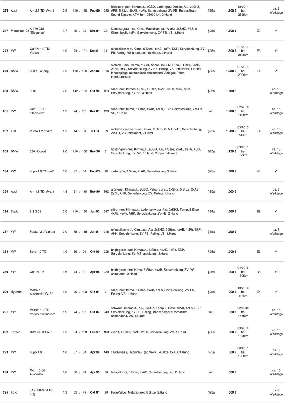 7 70 / 95 Mrz 04 231 kumulusgrau-met, Klima, RadioNavi (ab Werk), 2xSHZ, PTS, 5 Sitze, 6xAB, 4eFh, Servolenkung, ZV-FB, VS, 3.Hand 25a 1.600 E3 278 VW Golf IV 1.9 TDI Variant 1.