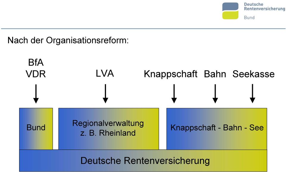 Regionalverwaltung z. B.