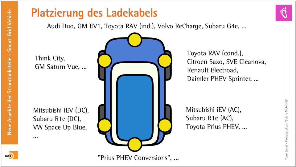 .. "Prius PHEV Conversions",... Toyota RAV (cond.