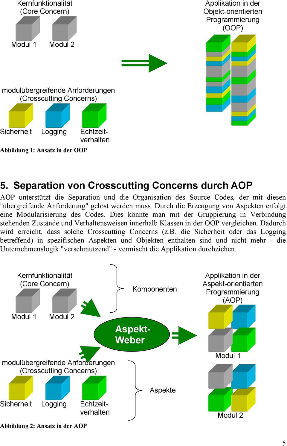Separation von Crosscutting Concerns durch AOP AOP unterstützt die Separation und die Organisation des Source Codes, der mit diesen "übergreifende Anforderung" gelöst werden muss.