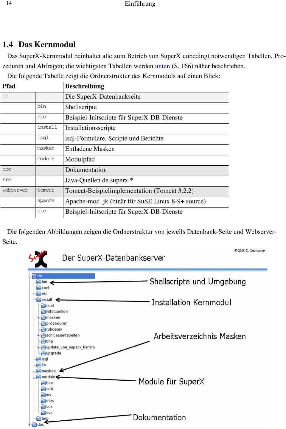 Die folgende Tabelle zeigt die Ordnerstruktur des Kernmoduls auf einen Blick: Pfad Beschreibung db bin etc doc src Die SuperX-Datenbankseite Shellscripte Beispiel-Initscripte für SuperX-DB-Dienste