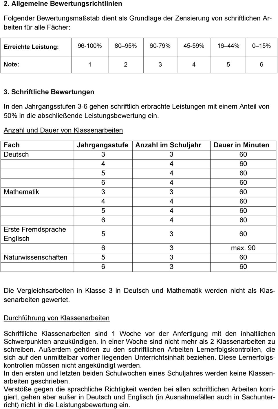 Anzahl und Dauer von Klassenarbeiten Fach Jahrgangsstufe Anzahl im Schuljahr Dauer in Minuten Deutsch 3 3 60 4 4 60 5 4 60 6 4 60 Mathematik 3 3 60 4 4 60 5 4 60 6 4 60 Erste Fremdsprache Englisch 5