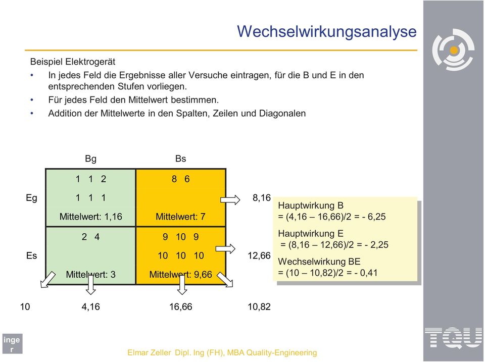 Addition de Mittelwete in den Spalten, Zeilen und Diagen Bg Bs 1 1 2 8 6 Eg 1 1 1 8,16 Mittelwet: 1,16 Mittelwet: 7 2 4 9 10