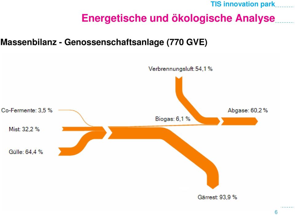 Massenbilanz -