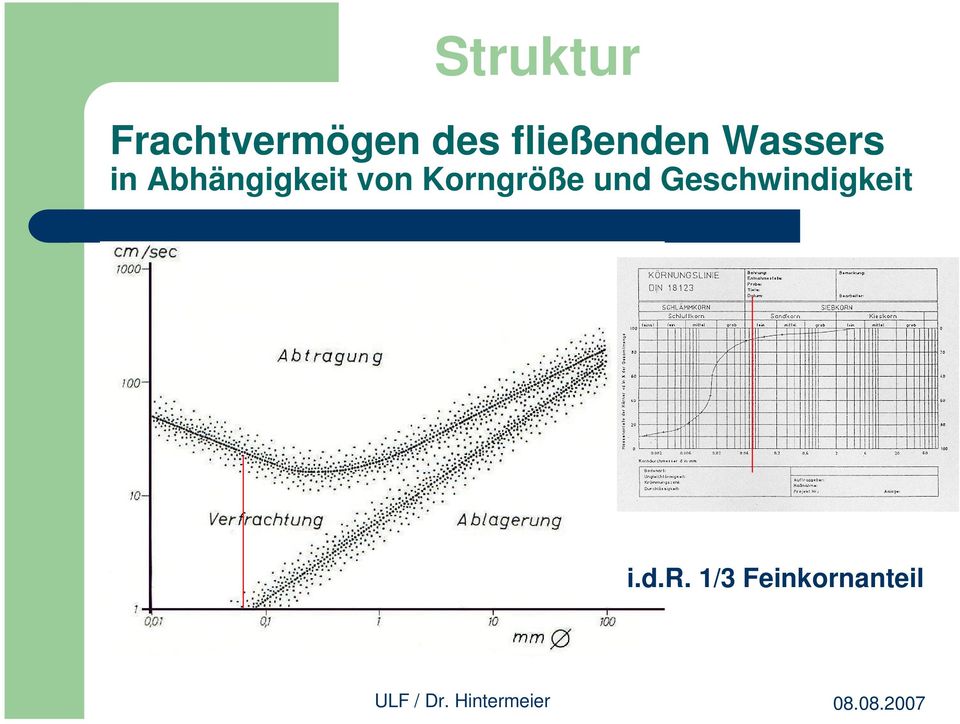 Abhängigkeit von Korngröße und