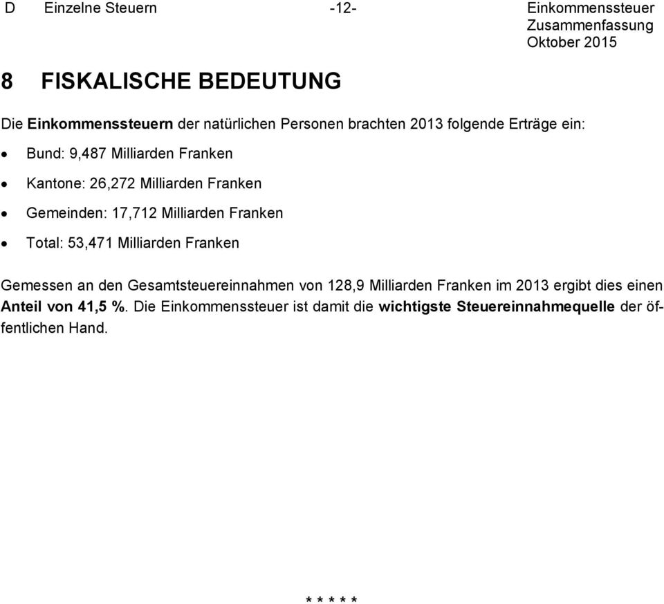 Franken Total: 53,471 Milliarden Franken Gemessen an den Gesamtsteuereinnahmen von 128,9 Milliarden Franken im 2013 ergibt