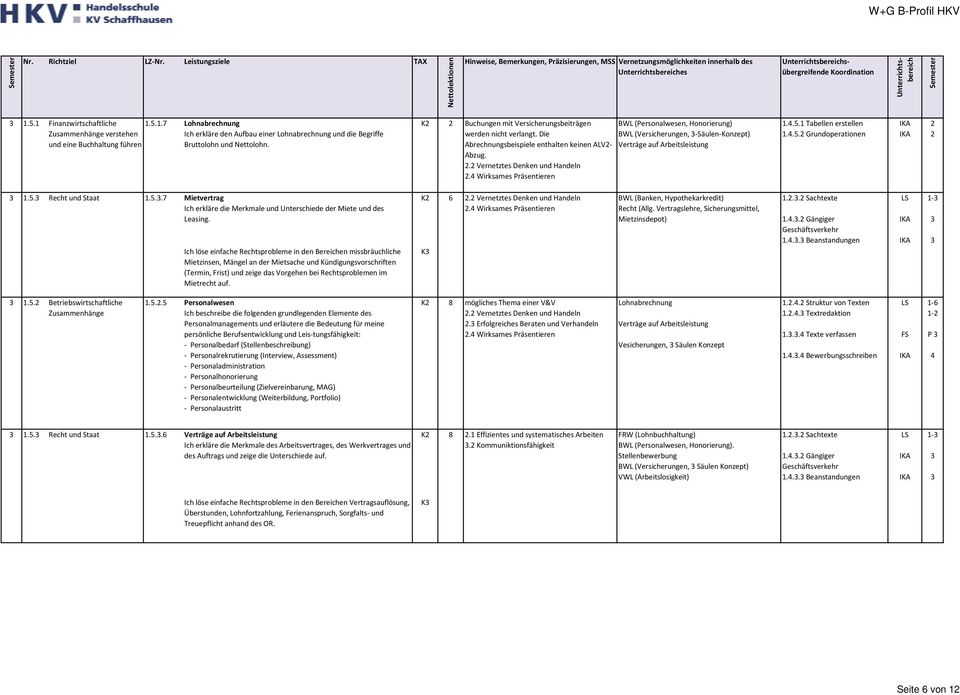 BWL (Personalwesen, Honorierung) BWL (Versicherungen, Säulen Konzept) Verträge auf Arbeitsleistung 1.4.5.1 Tabellen erstellen 1.4.5. Grundoperationen 1.5. Recht und Staat 1.5..7 Mietvertrag Ich erkläre die Merkmale und Unterschiede der Miete und des Leasing.