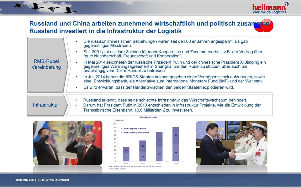 In Mai 2014 zeichneten der russische Präsident Putin und der chinesische Präsident Xi Jimping ein gegenseitiges Währungsagreement in Shanghai um den Rubel zu stützen, aber auch um unabhängig vom