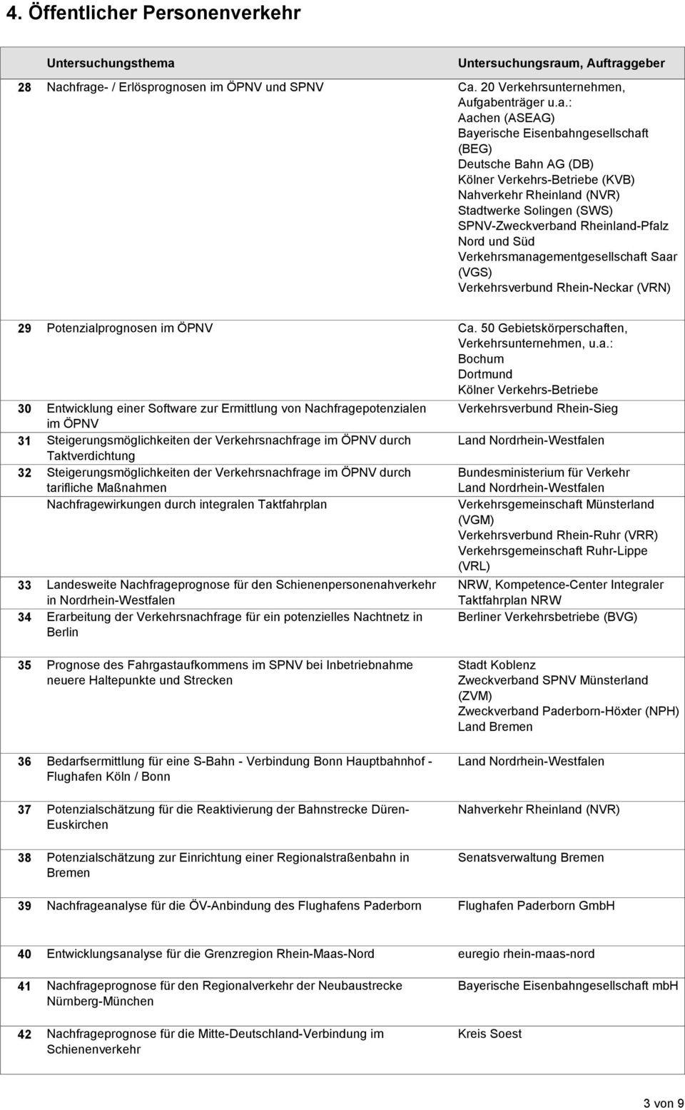 Nahverkehr Rheinland (NVR) Stadtwerke Solingen (SWS) SPNV-Zweckverband Rheinland-Pfalz Nord und Süd Verkehrsmanagementgesellschaft Saar (VGS) Verkehrsverbund Rhein-Neckar (VRN) 29 Potenzialprognosen
