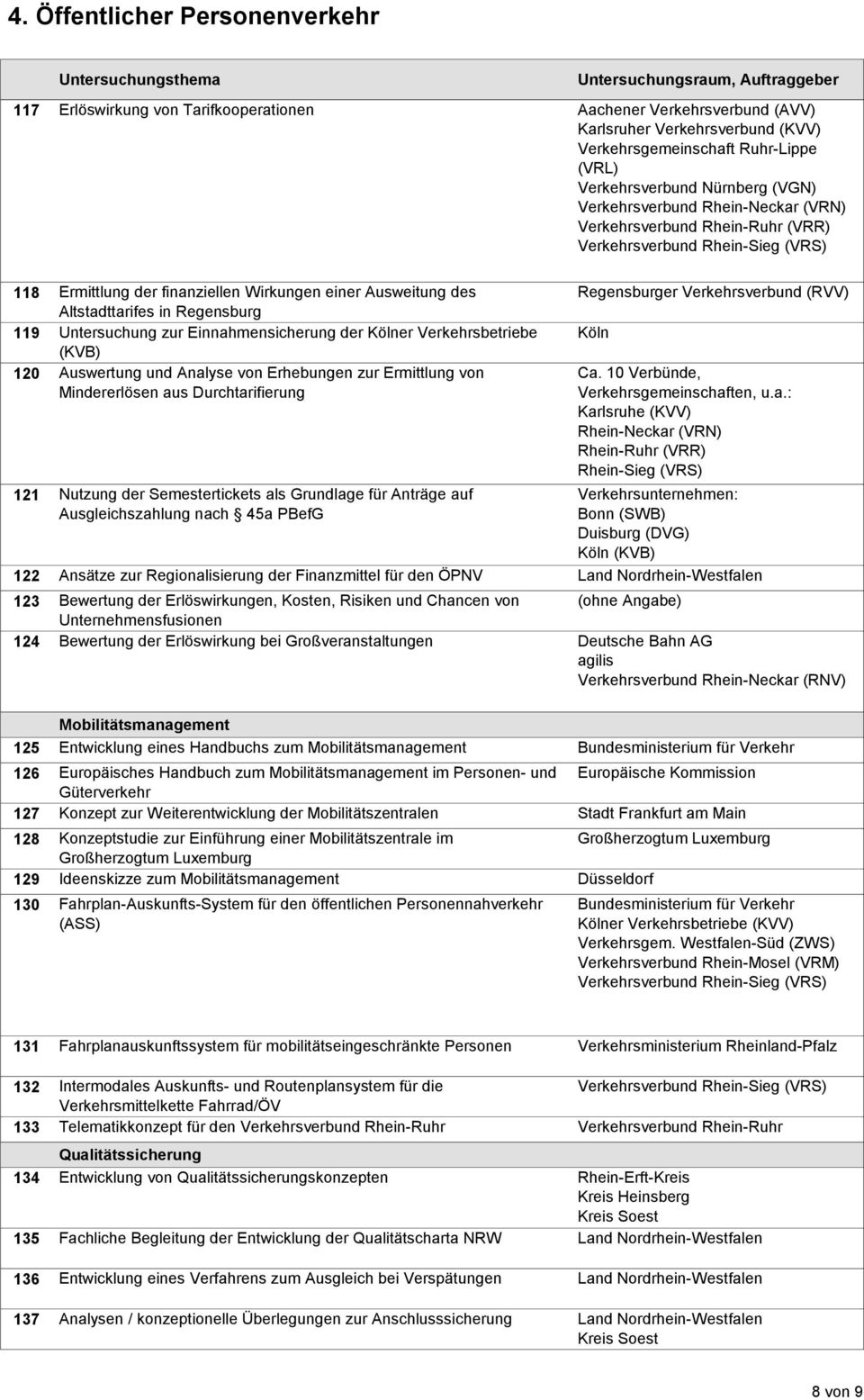 Auswertung und Analyse von Erhebungen zur Ermittlung von Mindererlösen aus Durchtarifierung 121 Nutzung der Semestertickets als Grundlage für Anträge auf Ausgleichszahlung nach 45a PBefG Regensburger