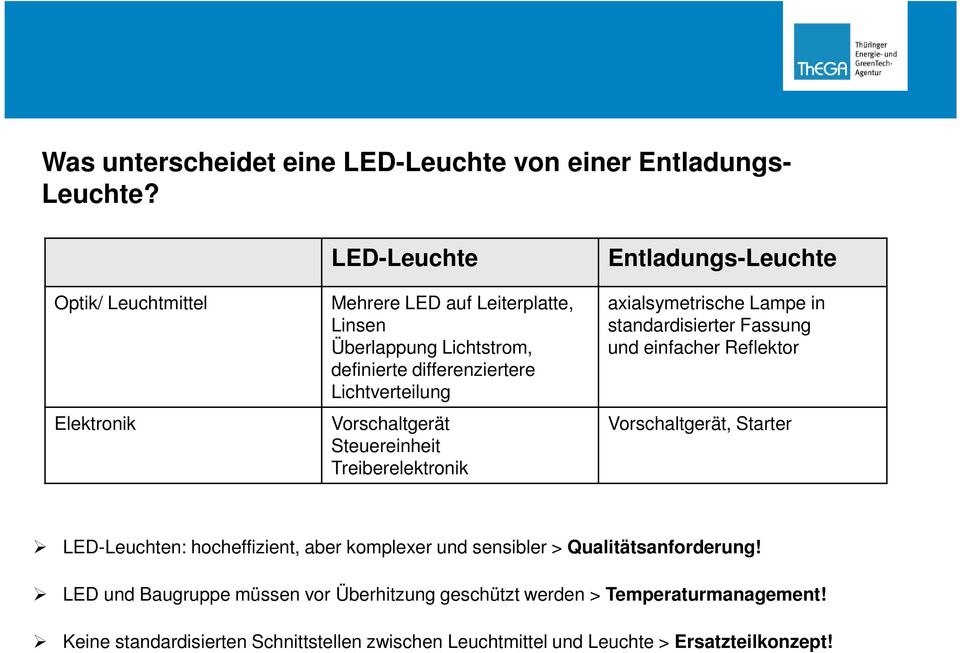 Vorschaltgerät Steuereinheit Treiberelektronik Entladungs-Leuchte axialsymetrische Lampe in standardisierter Fassung und einfacher Reflektor Vorschaltgerät,