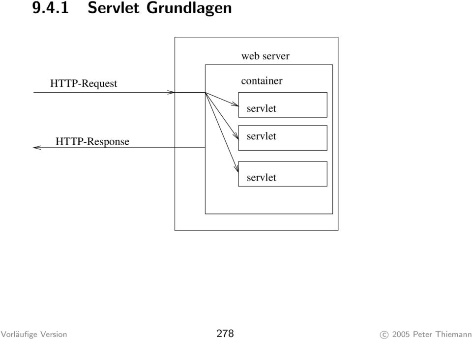 HTTP-Response servlet servlet