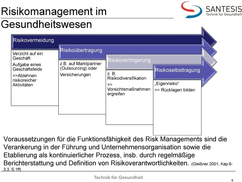 Risikodiversifikation => Vorsichtsmaßnahmen ergreifen Risikoselbsttragung Eigenrisiko => Rücklagen bilden Voraussetzungen für die Funktionsfähigkeit des Risk