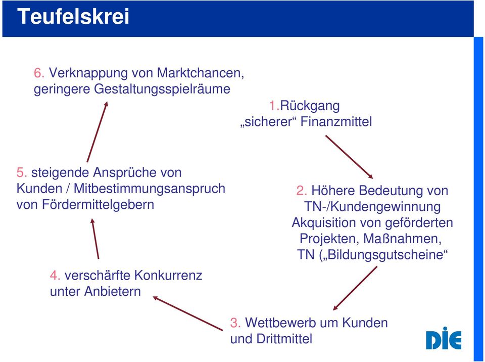 steigende Ansprüche von Kunden / Mitbestimmungsanspruch von Fördermittelgebern 4.