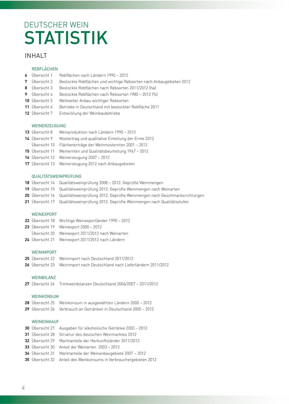 12 Übersicht 7 Entwicklung der Weinbaubetriebe WEINERZEUGUNG 13 Übersicht 8 Weinproduktion nach Ländern 1990 2012 14 Übersicht 9 Mostertrag und qualitative Einteilung der Ernte 2012 Übersicht 10