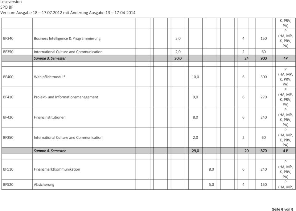 Semester 30,0 24 900 4 BF400 Wahlpflichtmodul* 10,0 6 300 BF410 rojekt- und Informationsmanagement 9,0 6 270