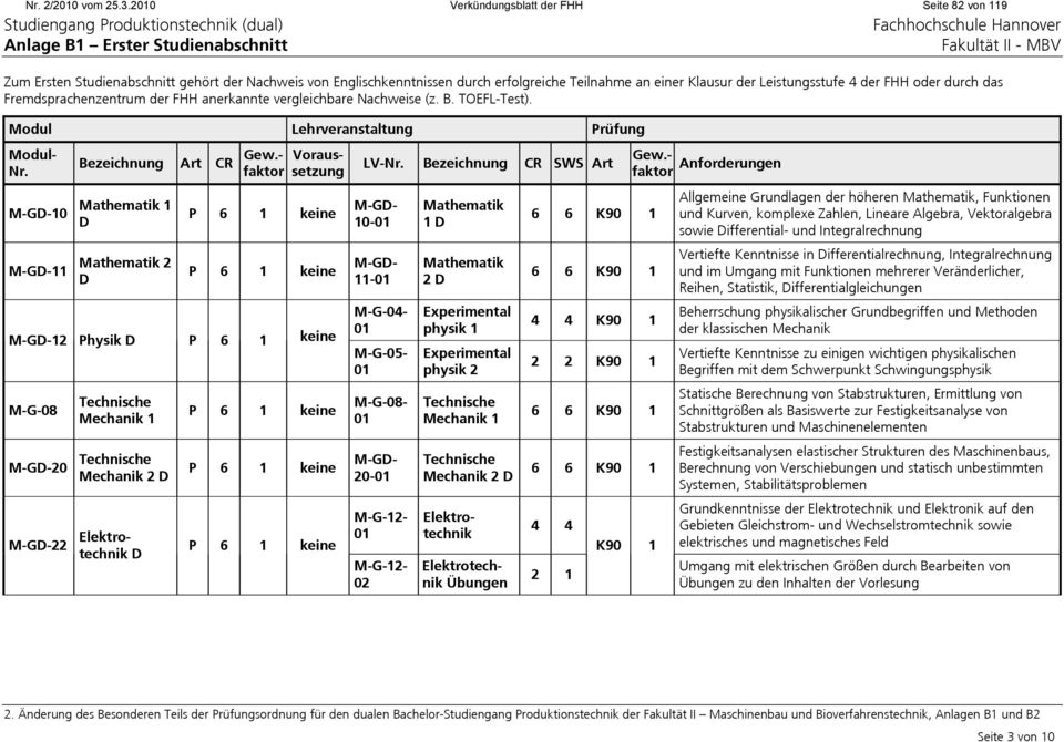 einer Klausur der Leistungsstufe 4 der FHH oder durch das Fremdsprachenzentrum der FHH anerkannte vergleichbare Nachweise (z. B. TOEFL-Test). Modul Lehrveranstaltung Prüfung Modul- Nr.